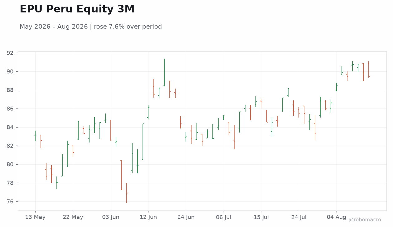 EPU Peru Equity 3M