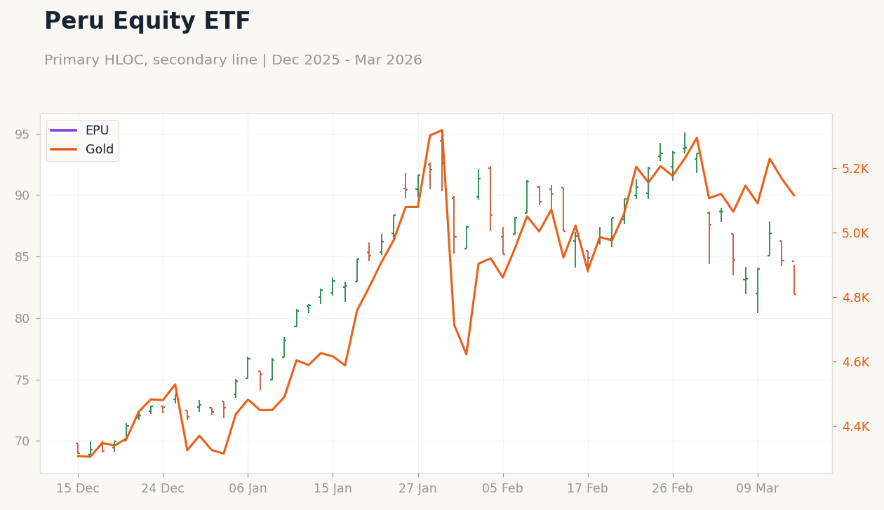 Peru Equity ETF