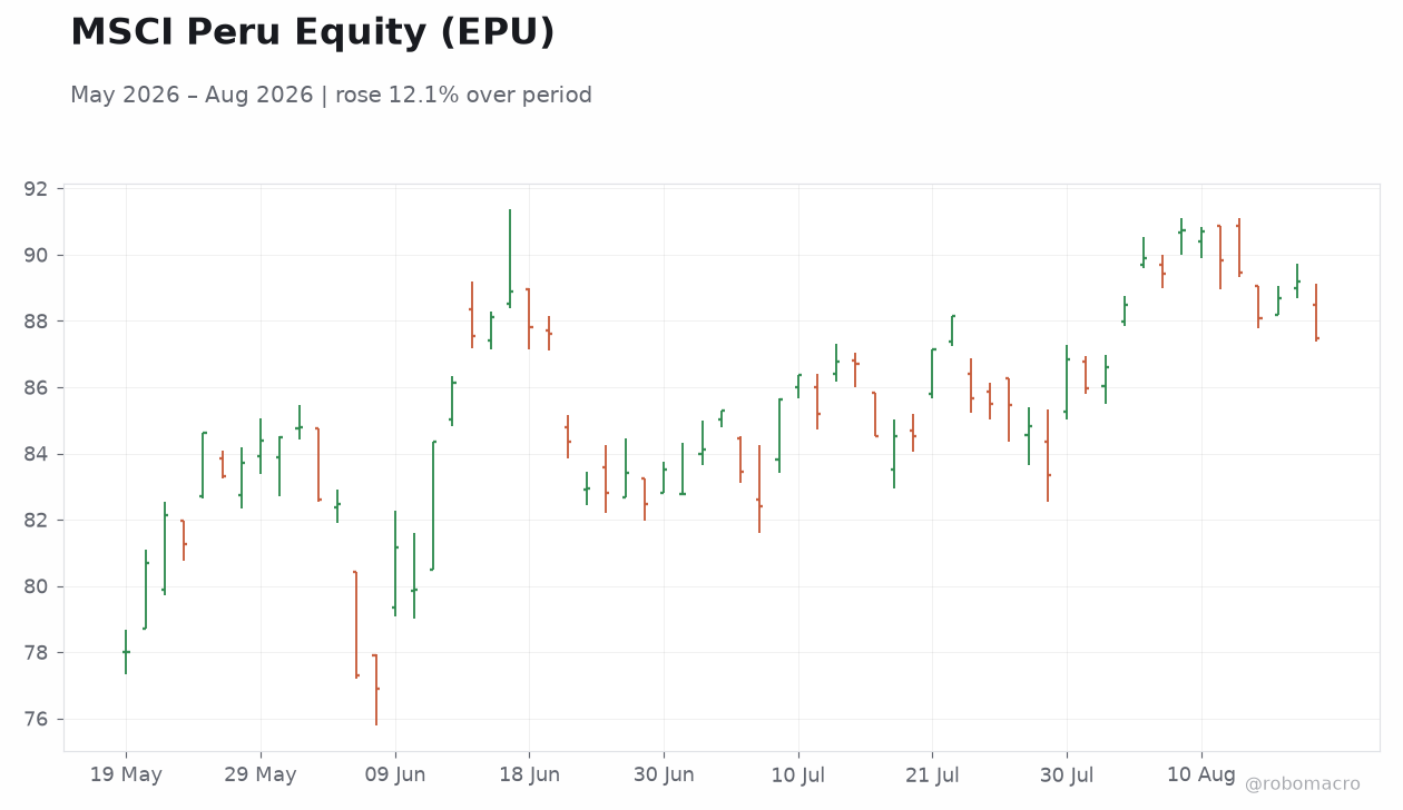 MSCI Peru Equity (EPU)