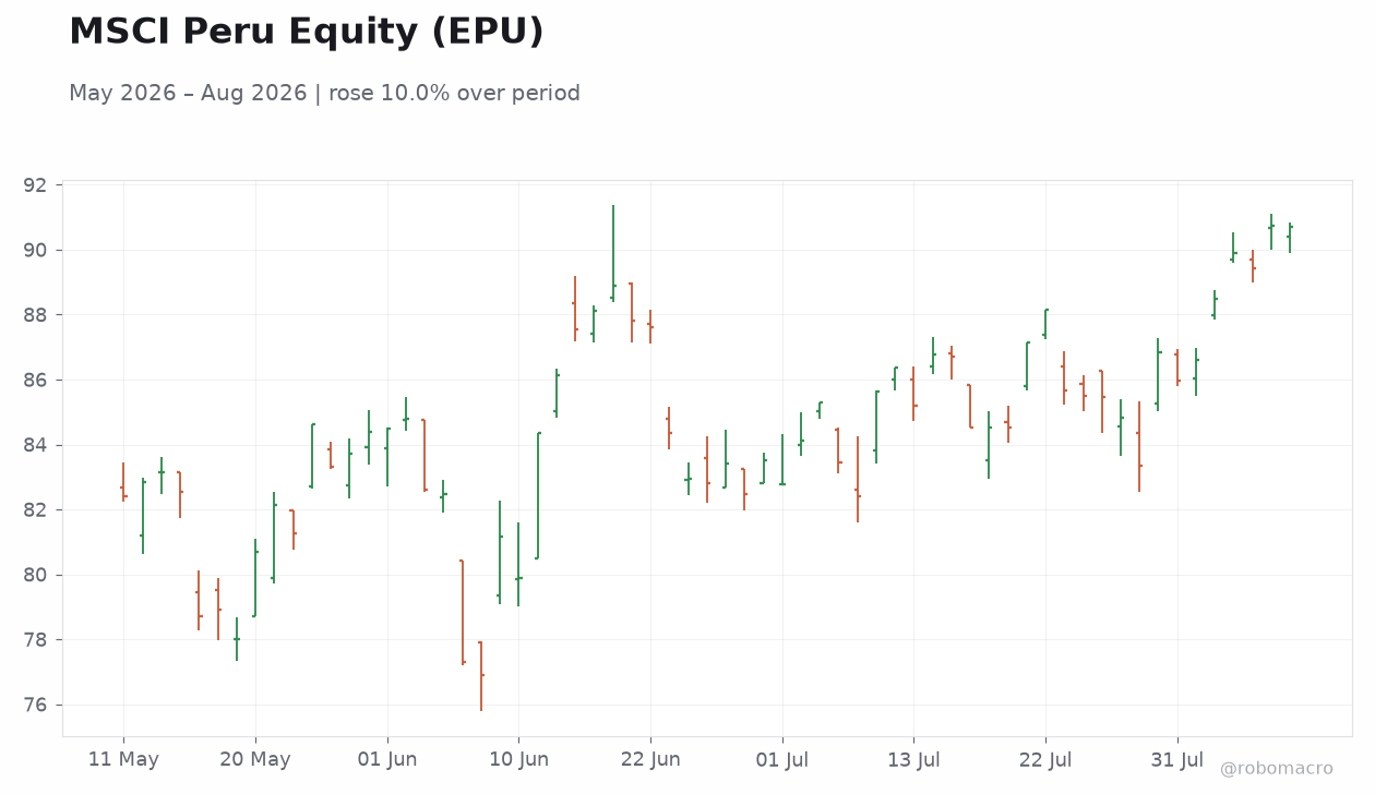 MSCI Peru Equity (EPU)