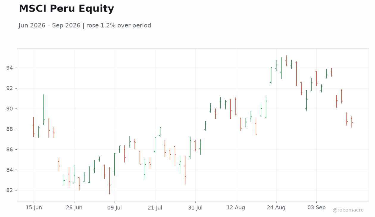 MSCI Peru Equity