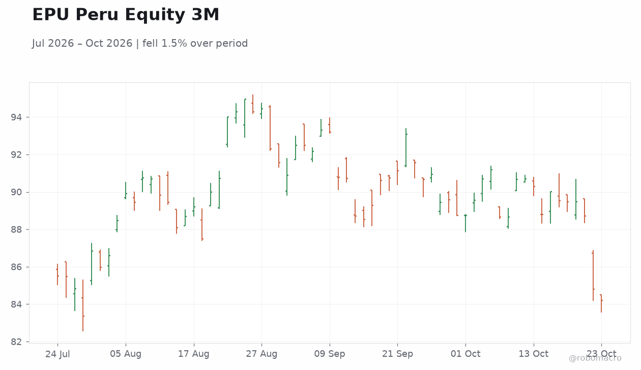 EPU Peru Equity 3M