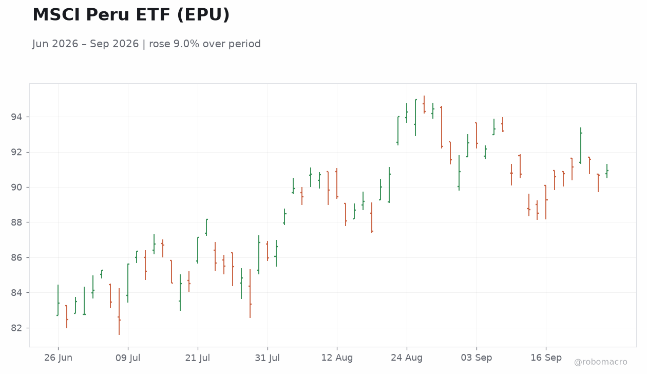 MSCI Peru ETF (EPU)