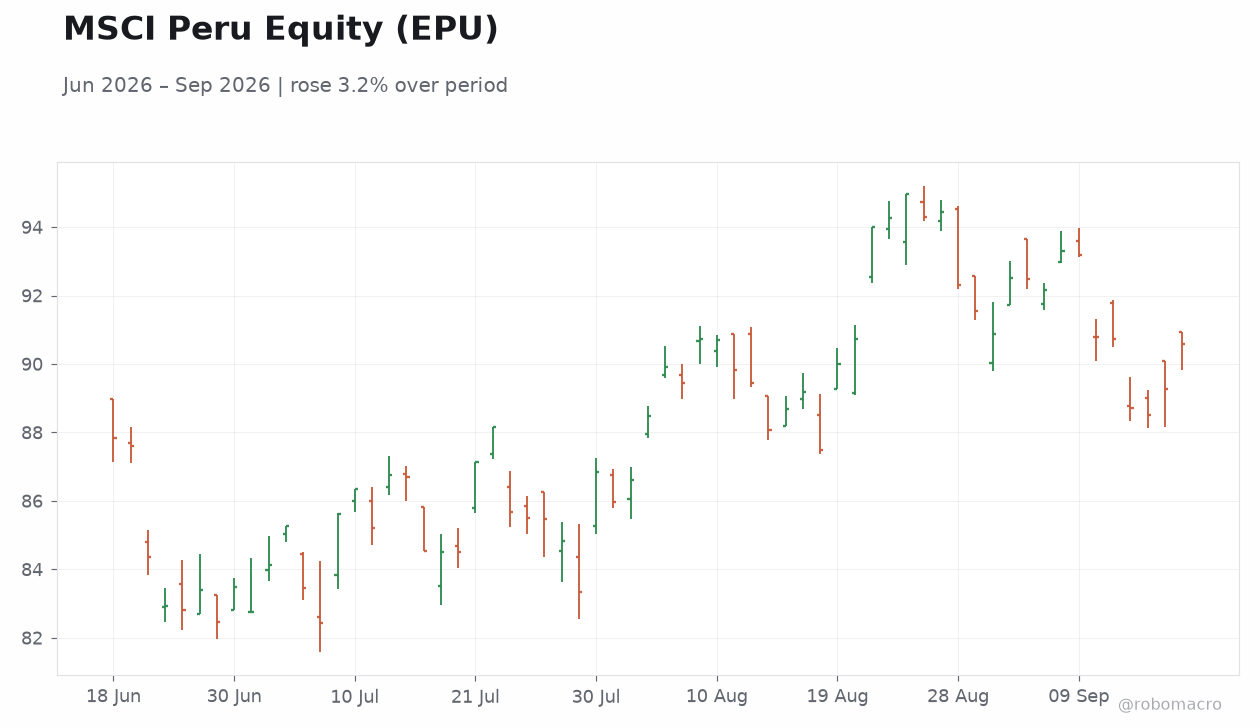 MSCI Peru Equity (EPU)