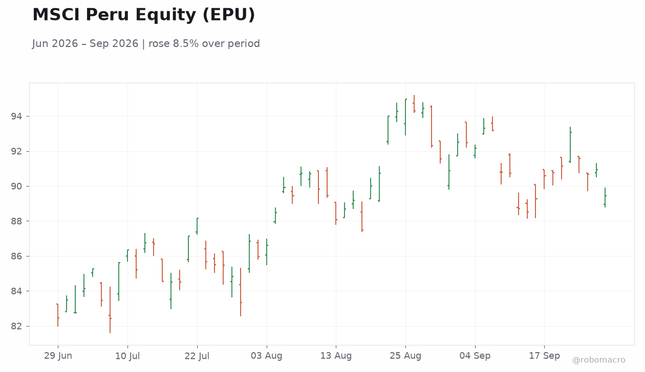MSCI Peru Equity (EPU)
