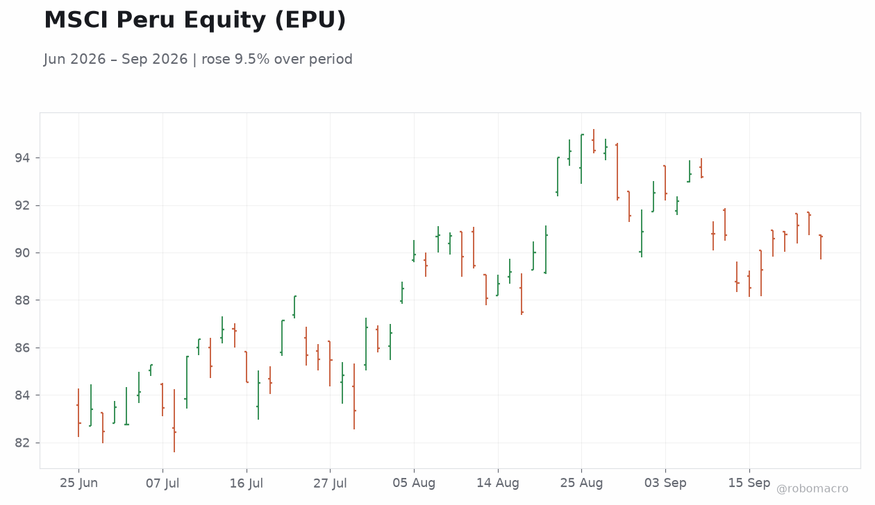 MSCI Peru Equity (EPU)