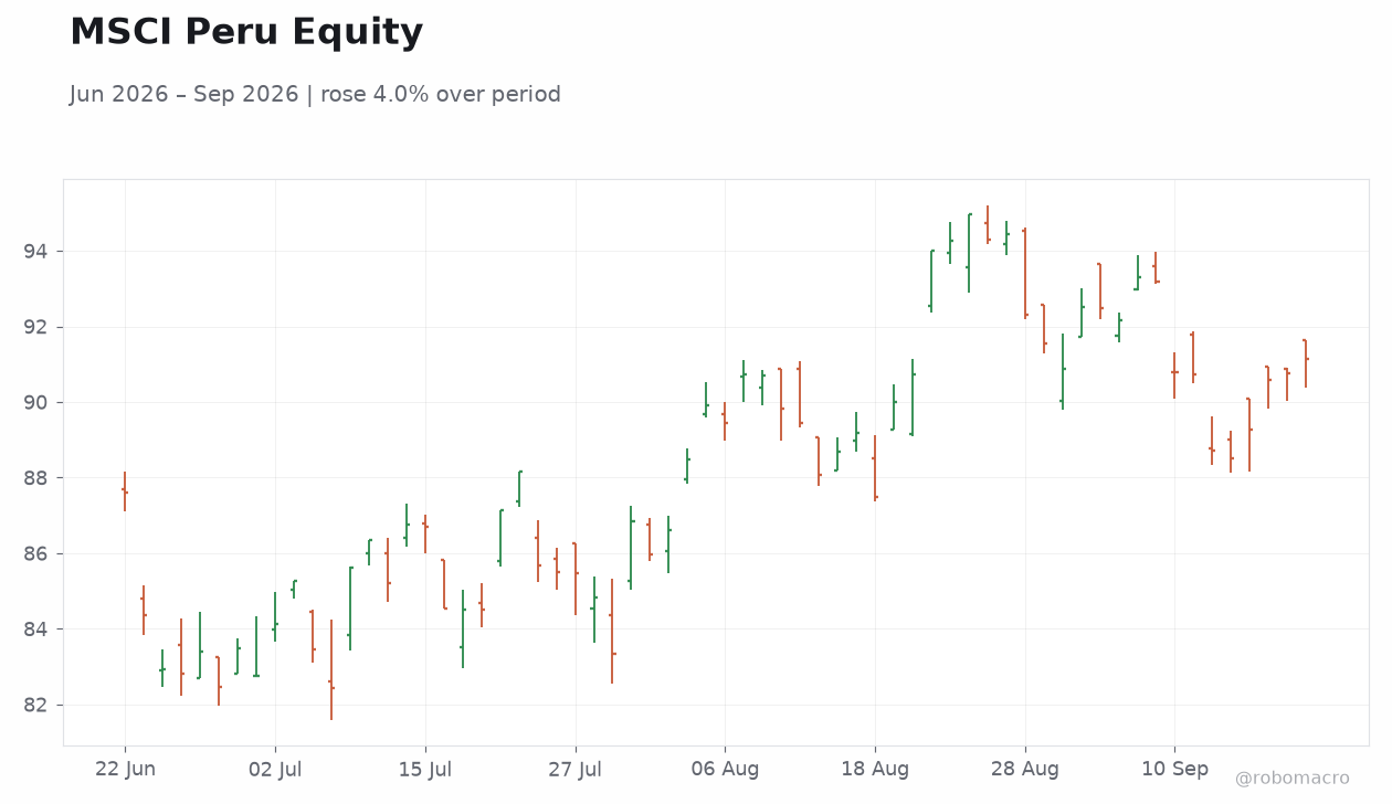 MSCI Peru Equity