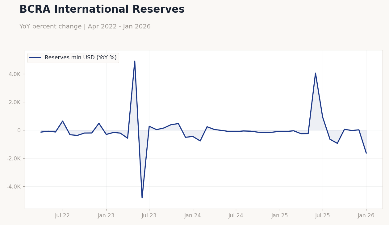 Chart of the Day