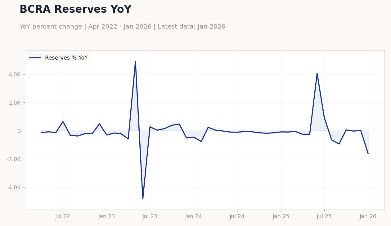 Chart of the Day