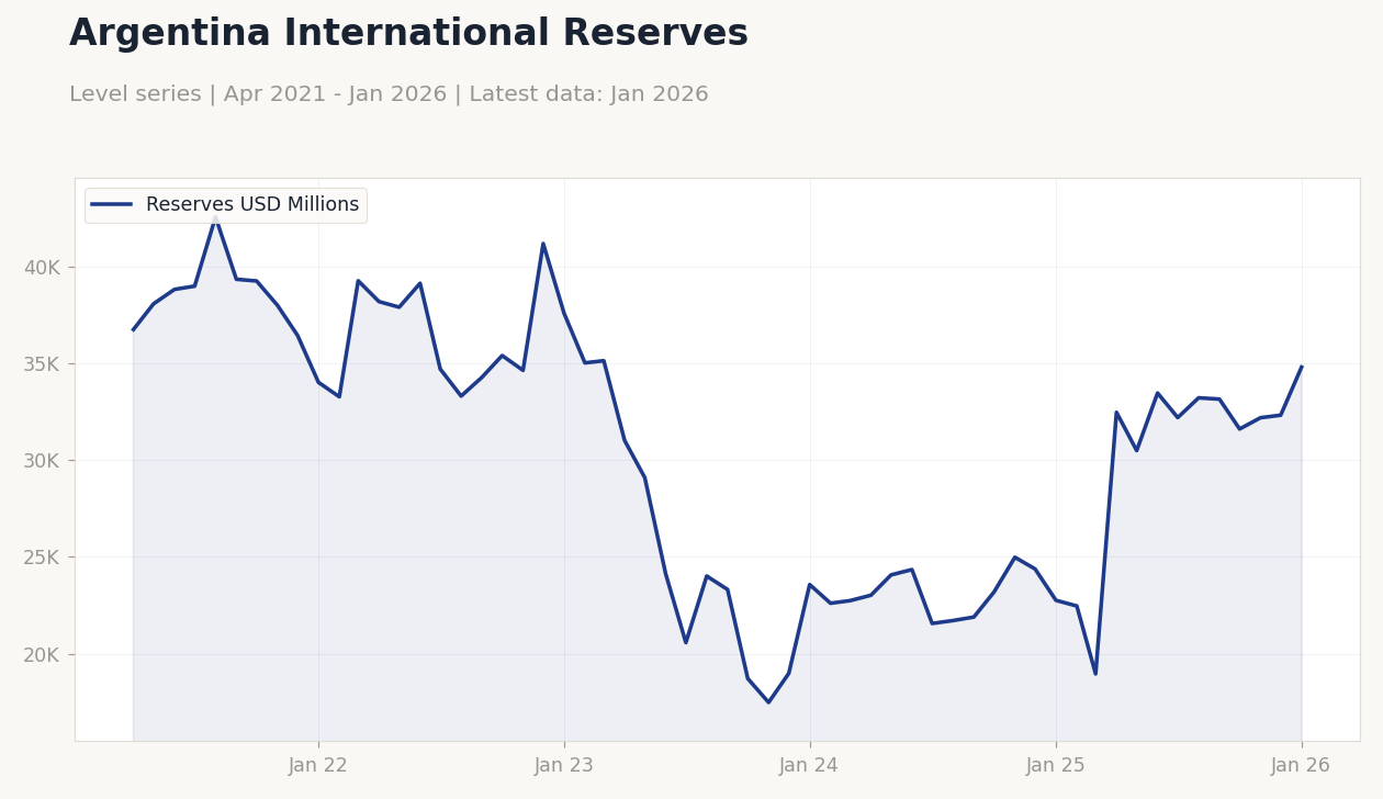 Chart of the Day