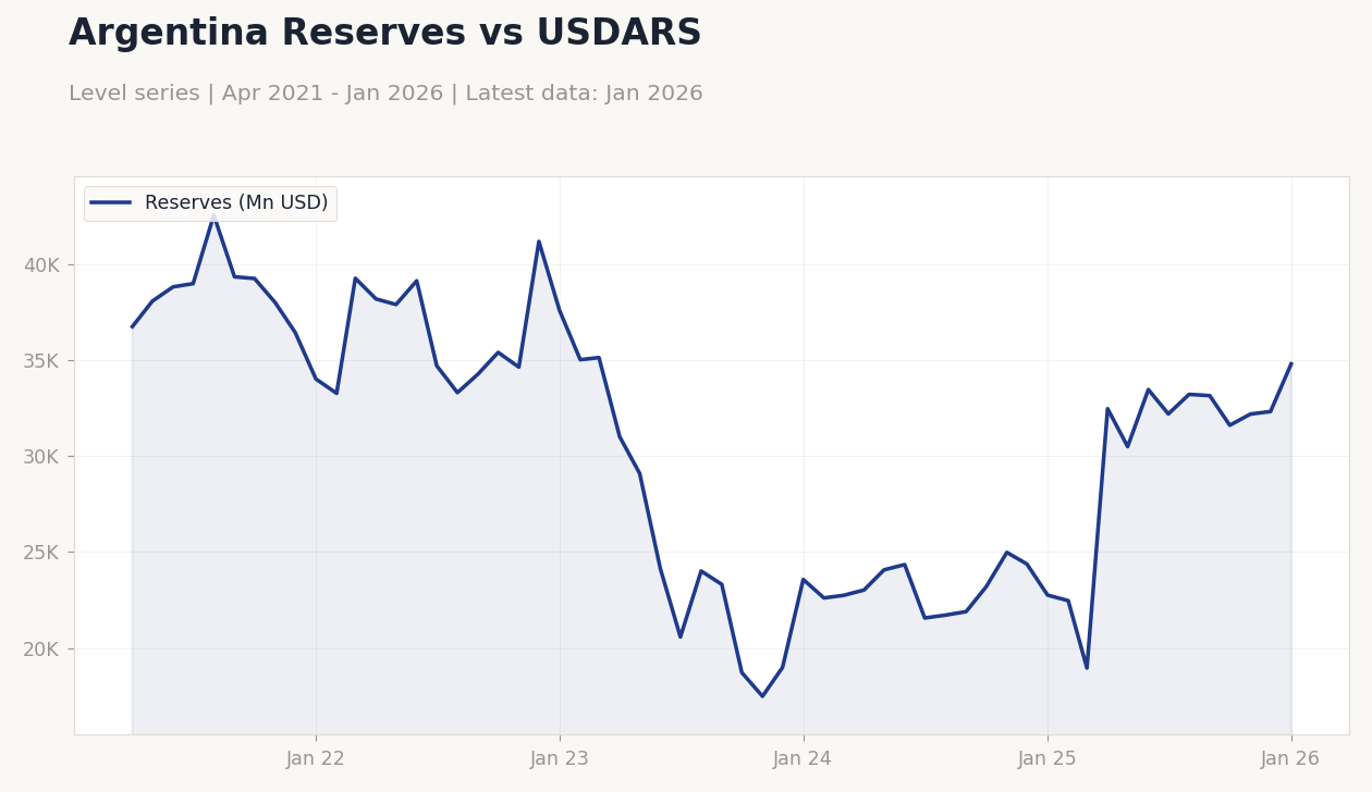 Argentina Reserves vs USDARS