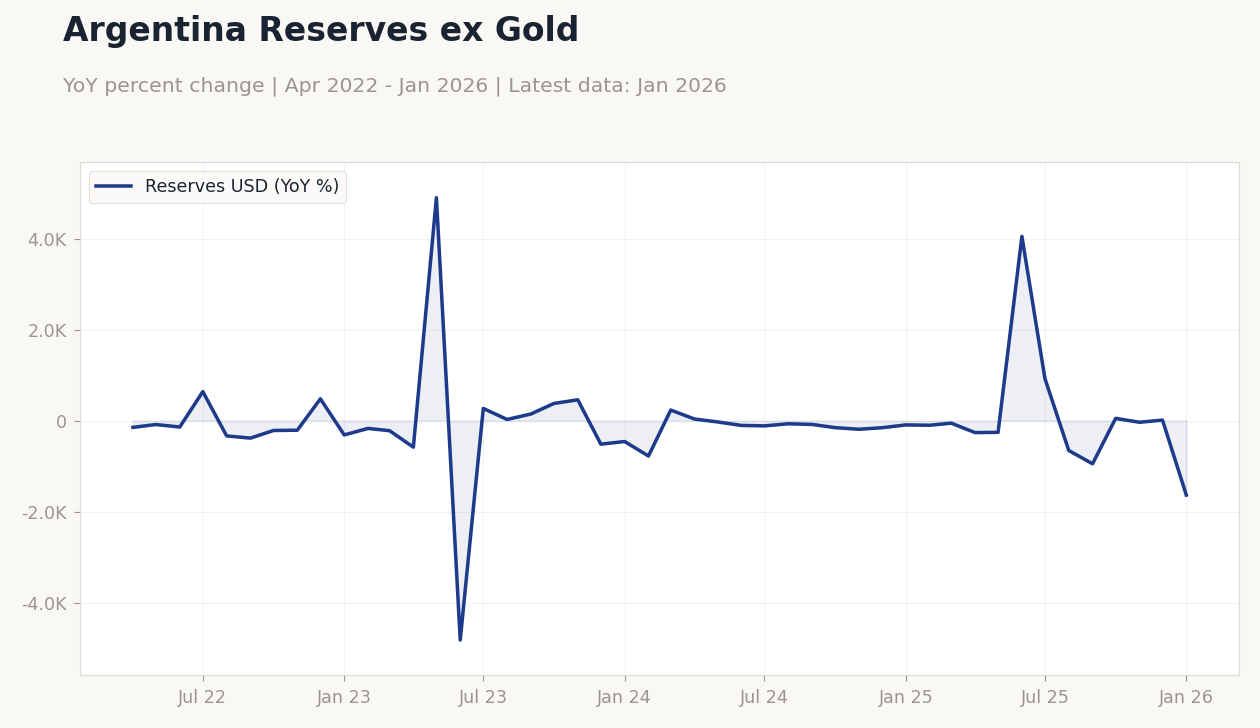 Argentina Reserves ex Gold