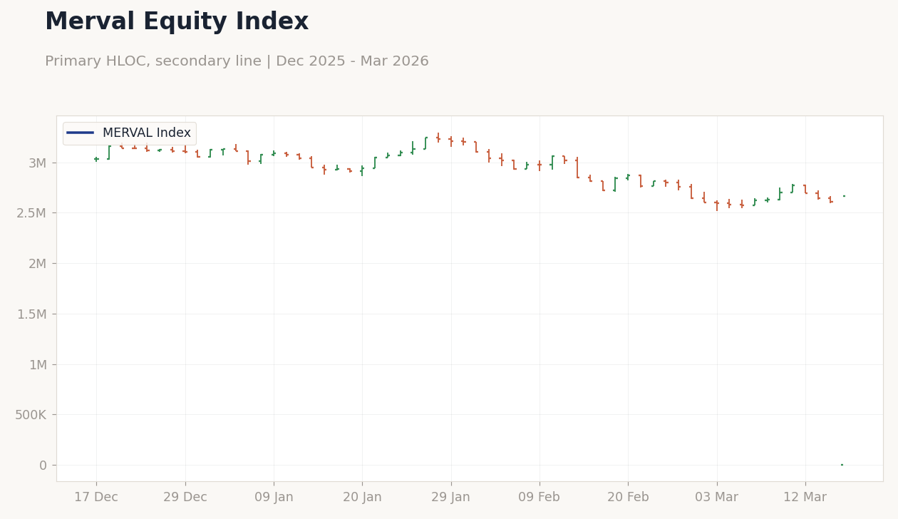 Merval Equity Index