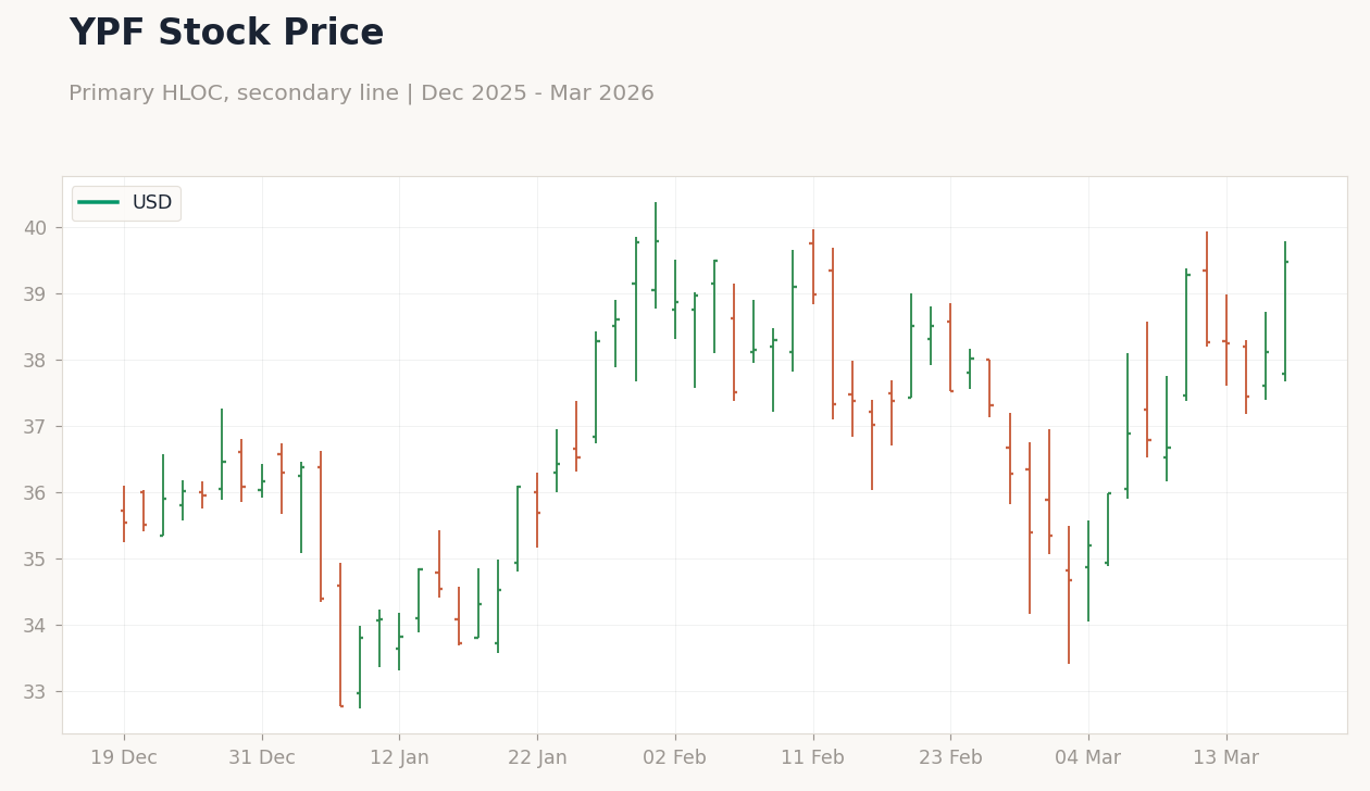 YPF Stock Price