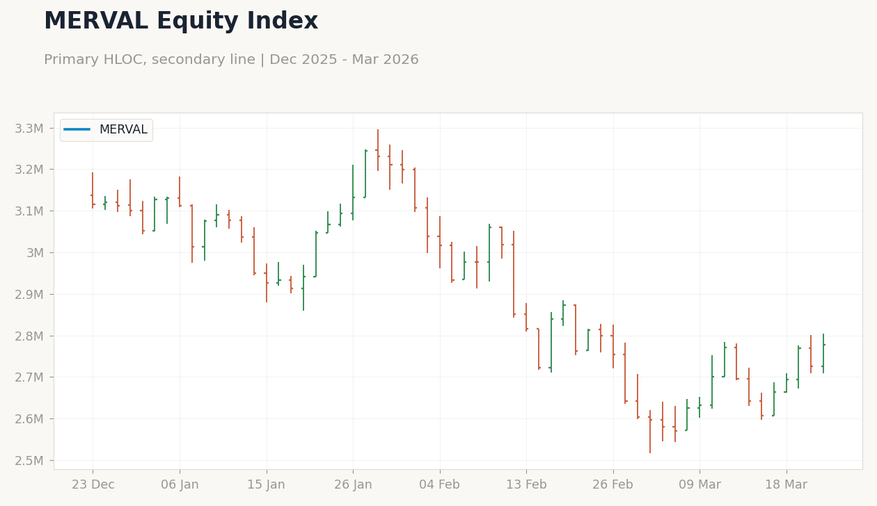 MERVAL Equity Index