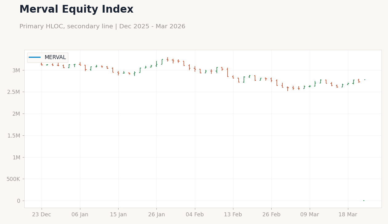 Merval Equity Index