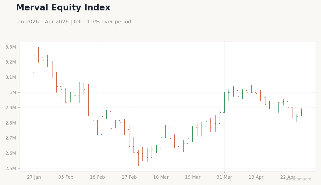 Merval Equity Index