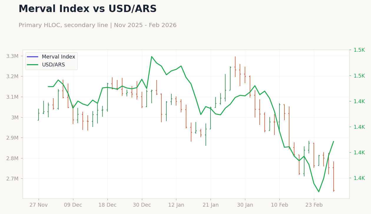 Chart 4