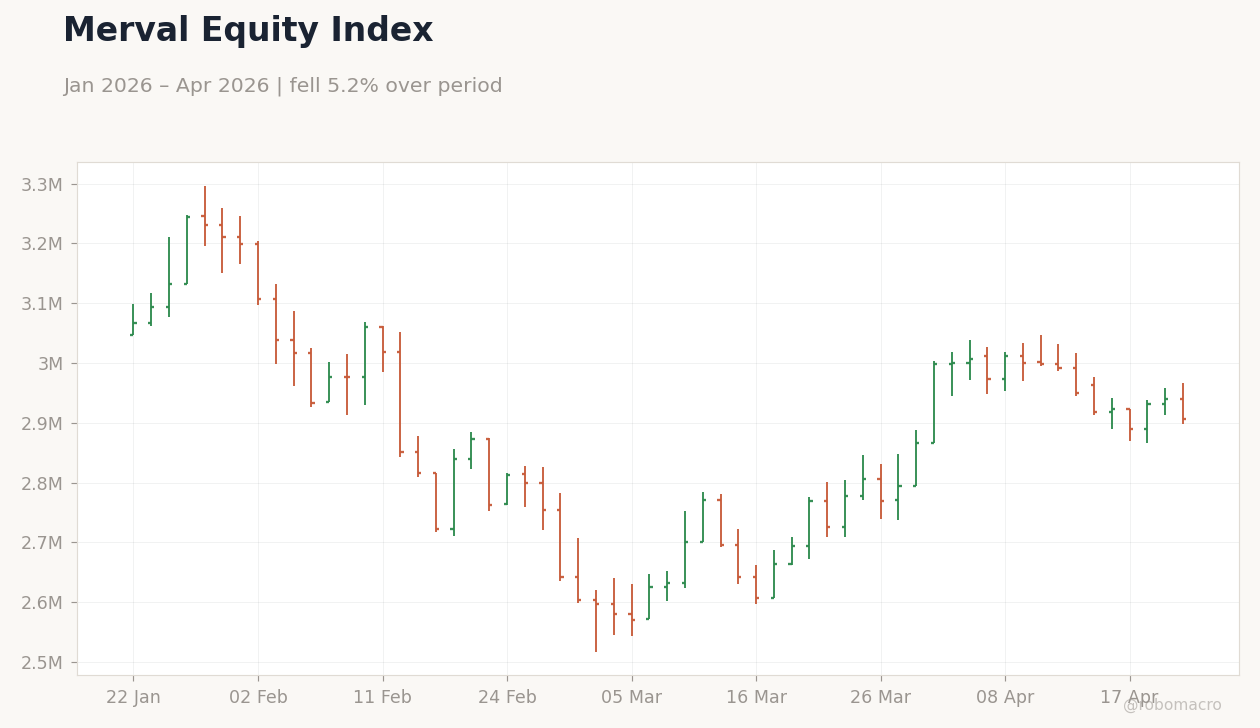 Merval Equity Index