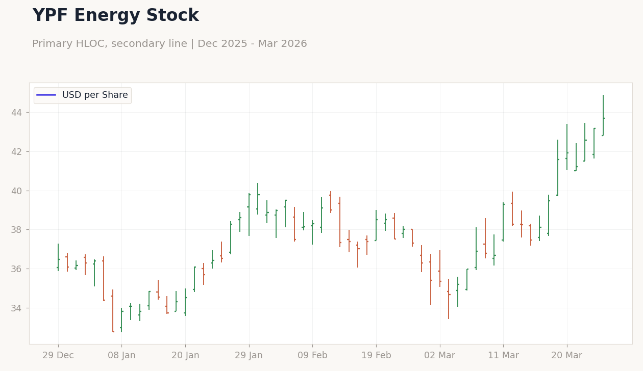 YPF Energy Stock
