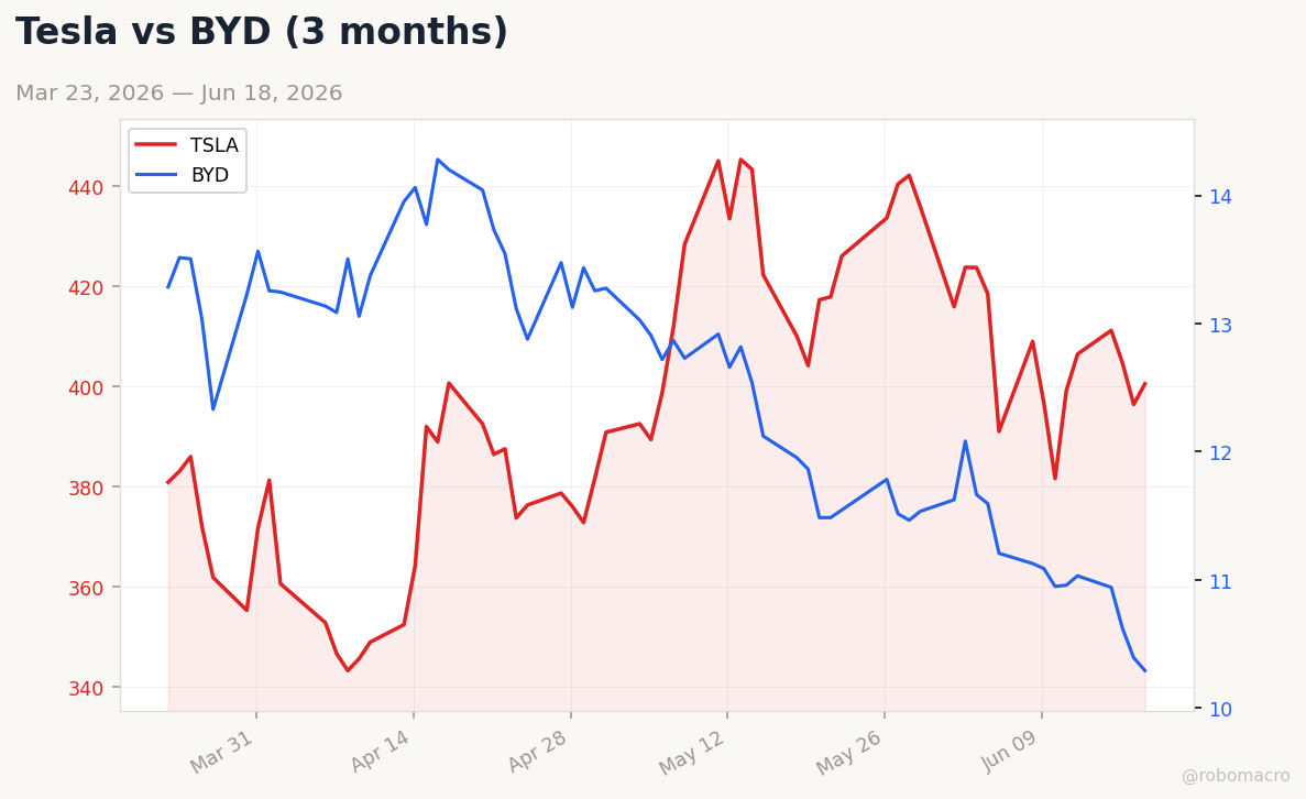 Auto sector chart