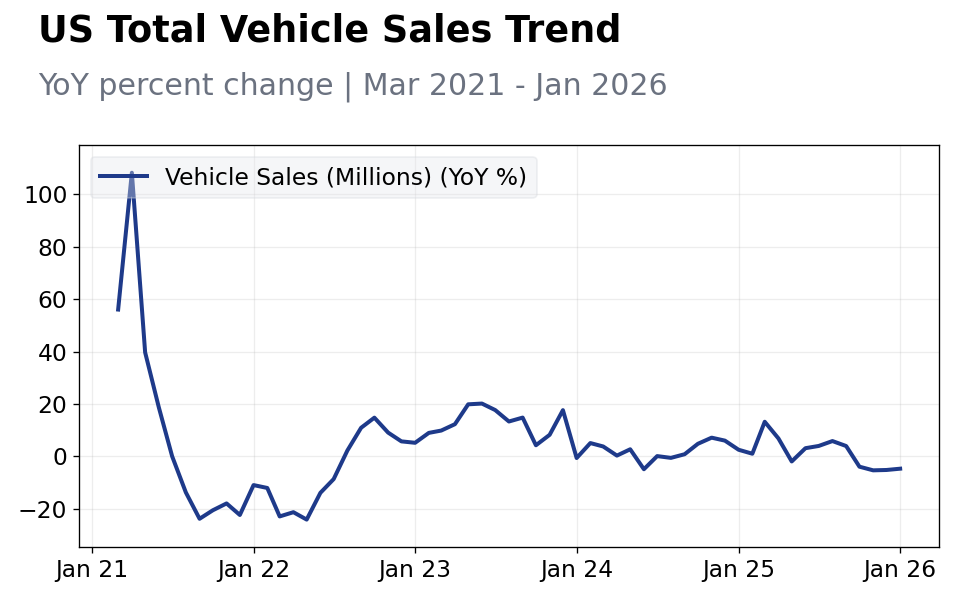 Chart of the Day