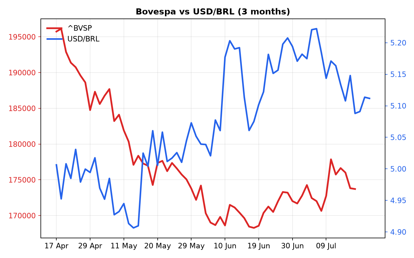 Chart 1