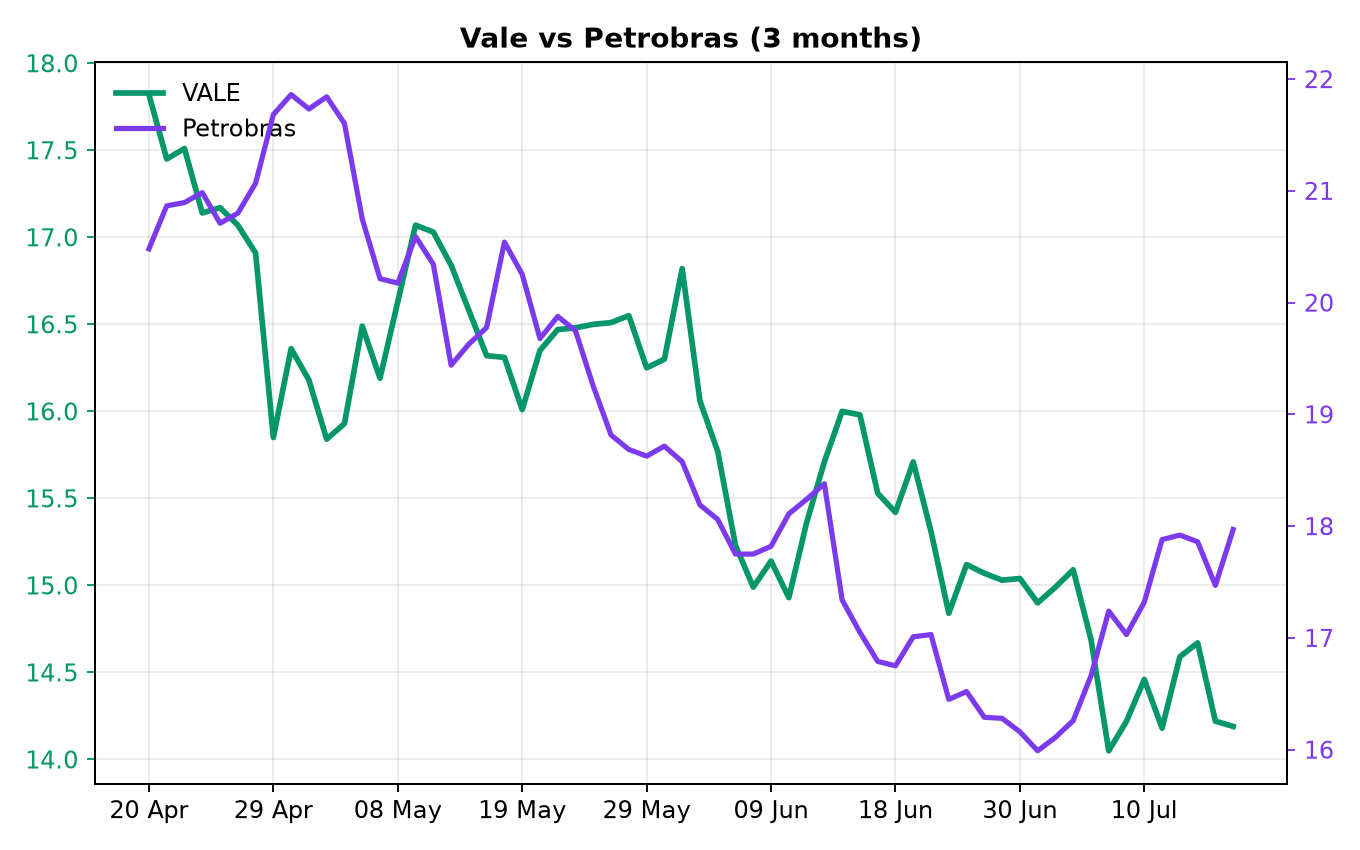Chart 2