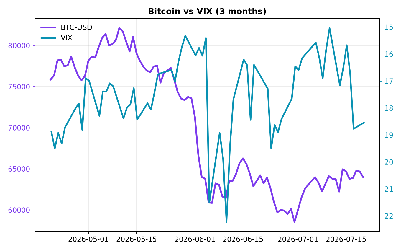 Chart 4