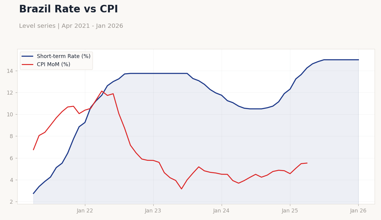 Chart of the Day