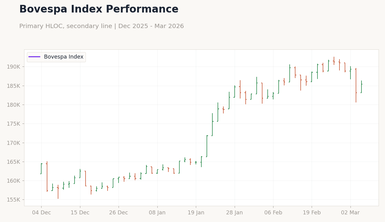Chart 2