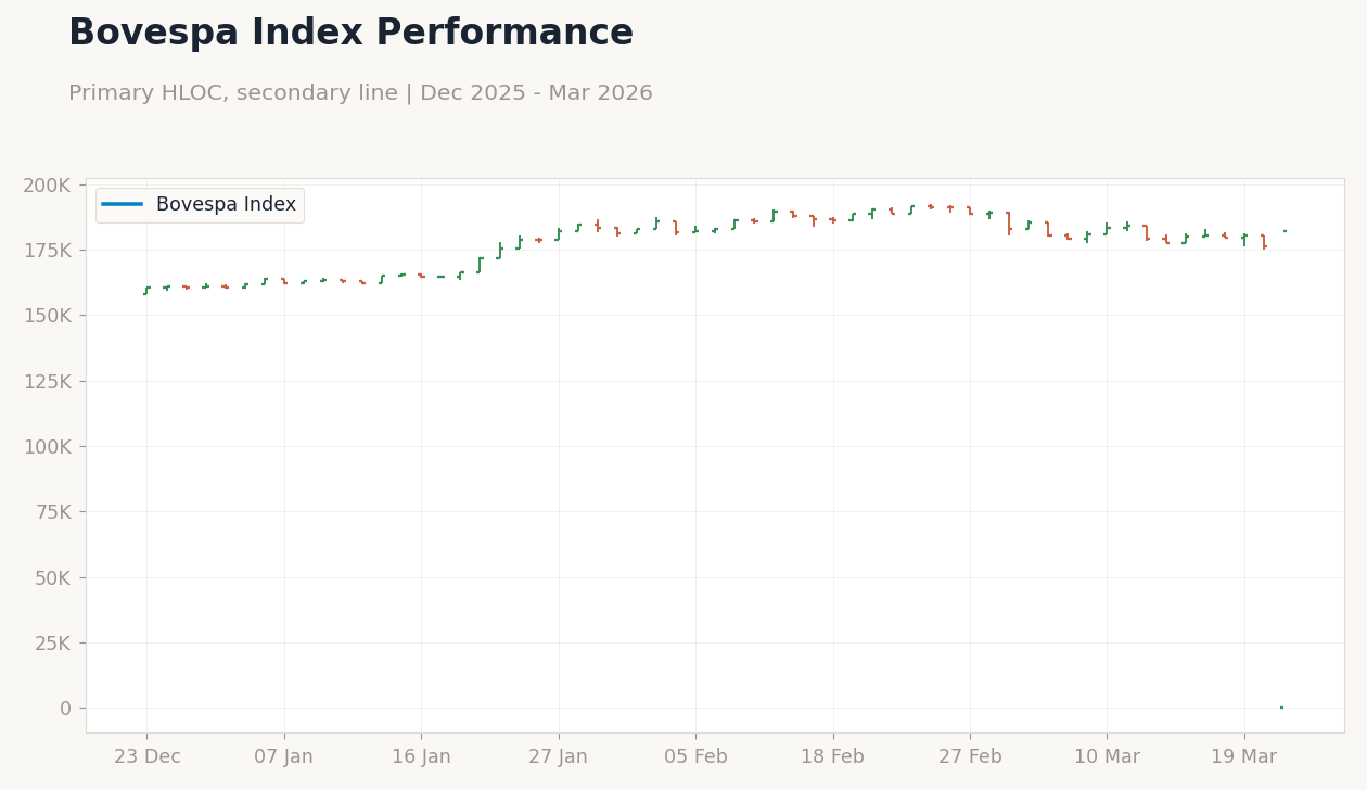 Bovespa Index Performance
