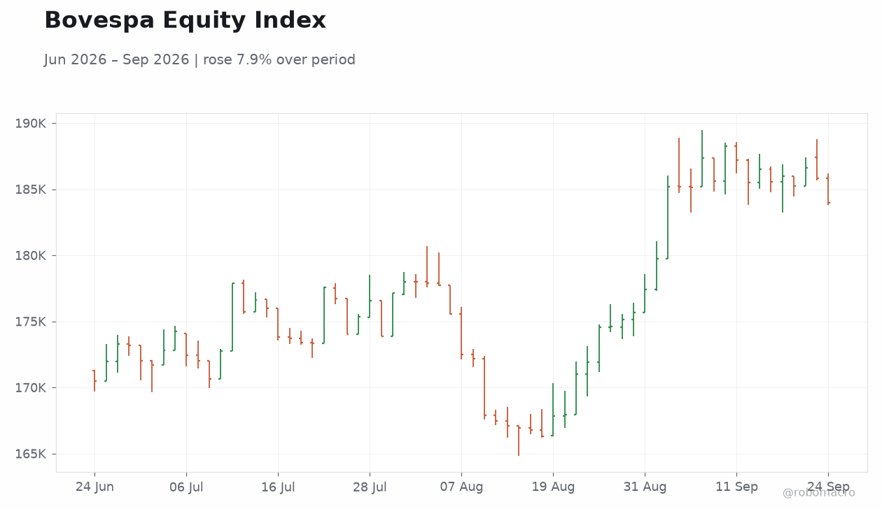 Bovespa Equity Index