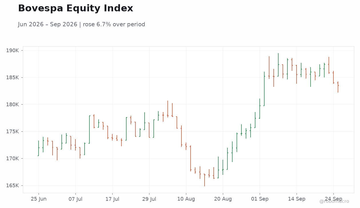 Bovespa Equity Index