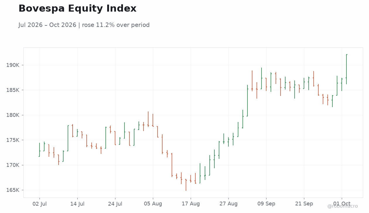 Bovespa Equity Index