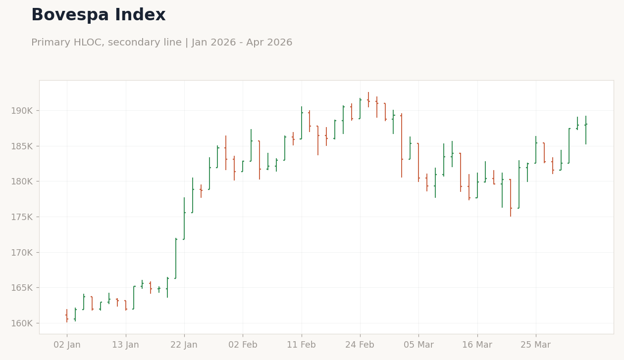 Bovespa Index
