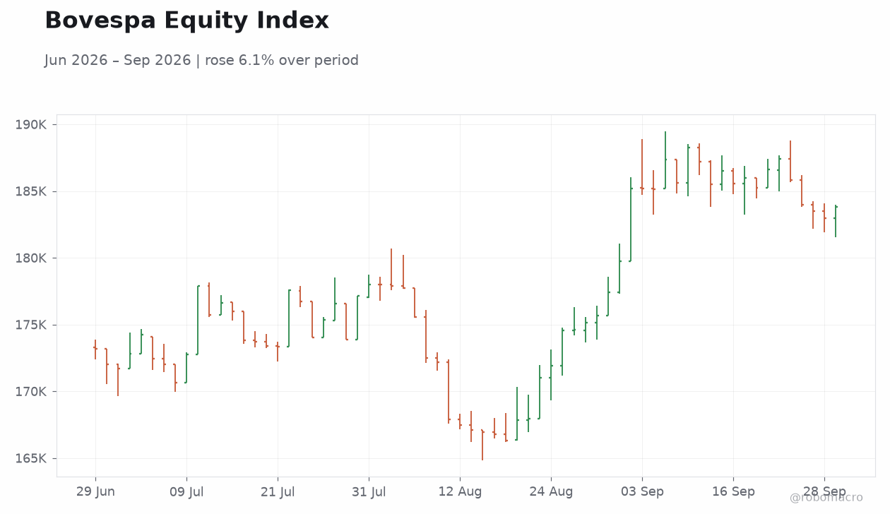 Bovespa Equity Index