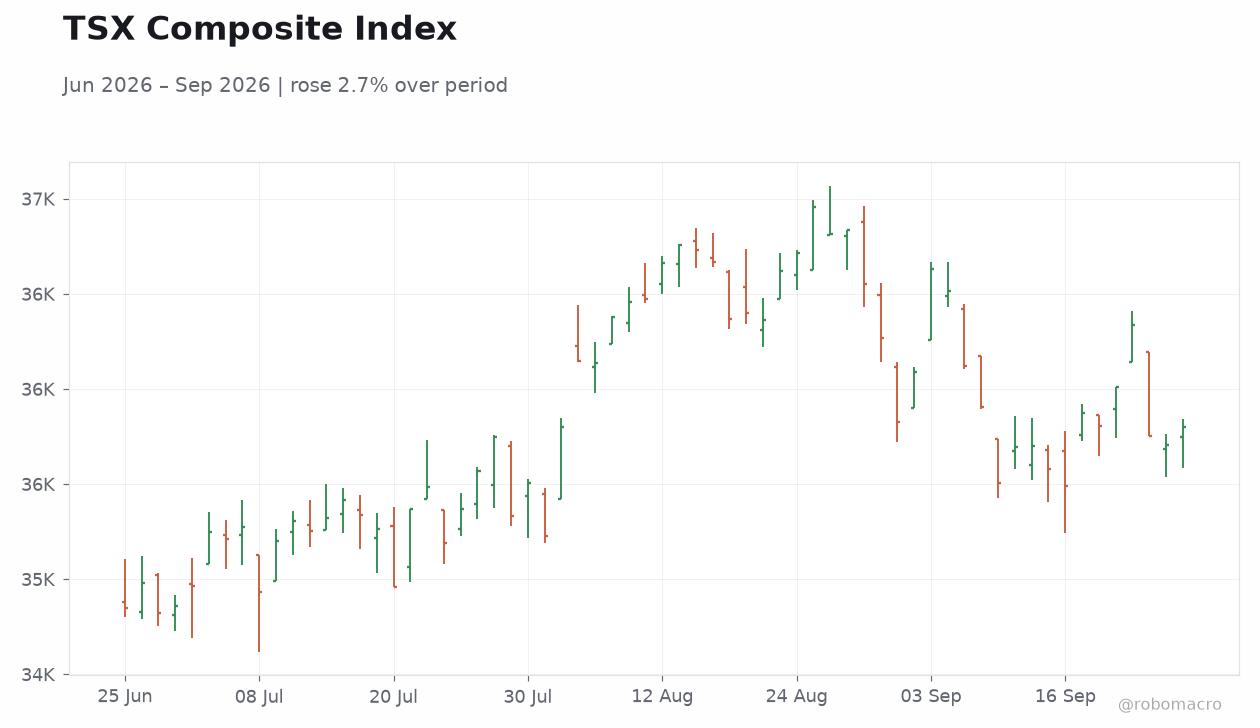 TSX Composite Index