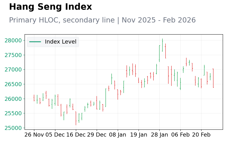 Chart 1