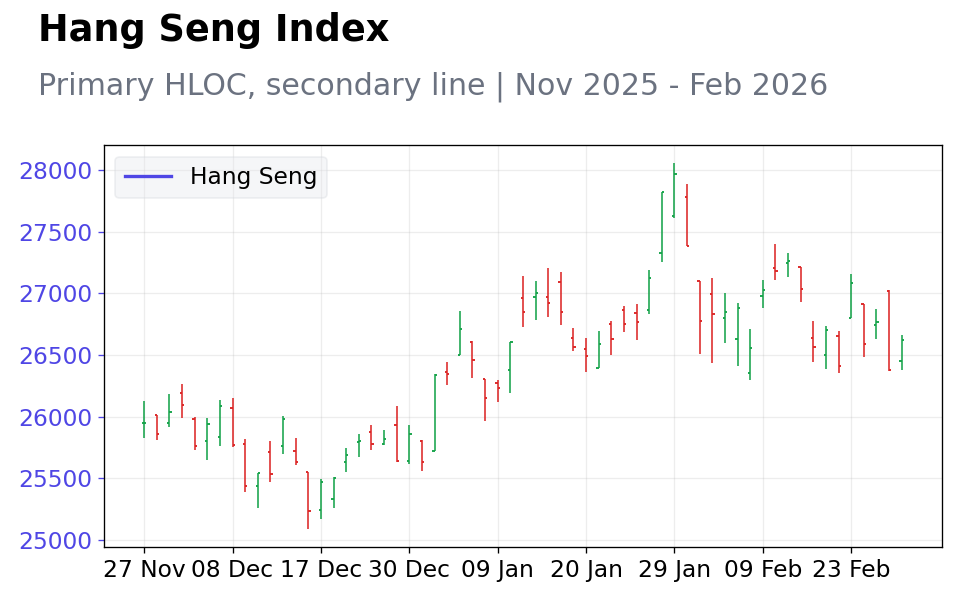 Chart 4