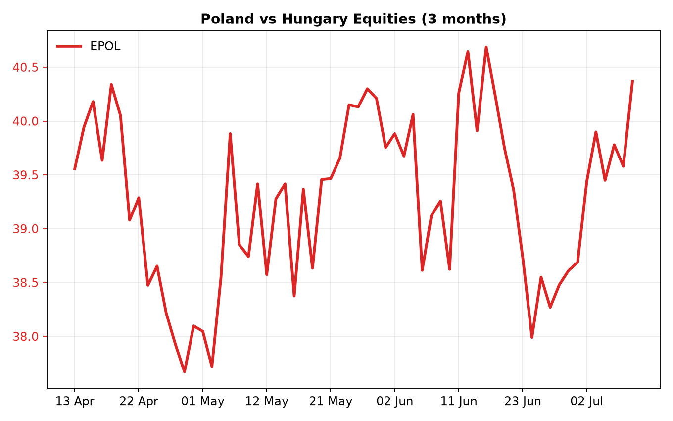Chart 1