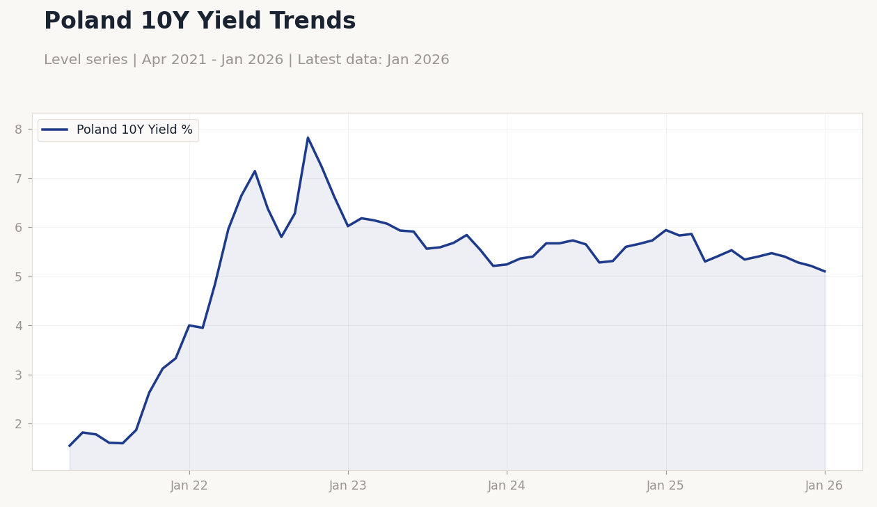Chart of the Day