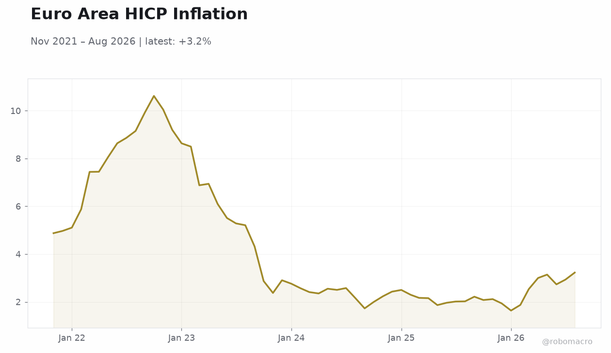 Euro Area HICP Inflation
