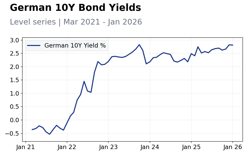 Chart of the Day