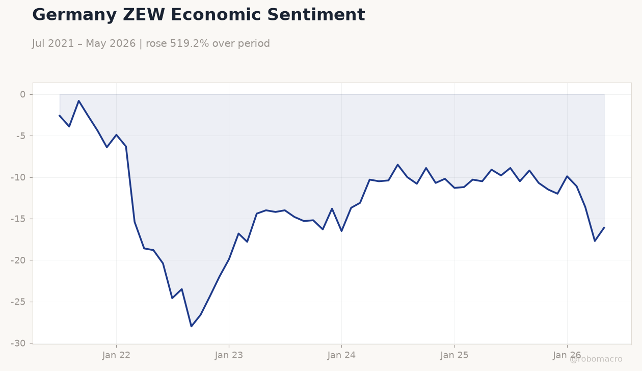 Germany ZEW Economic Sentiment