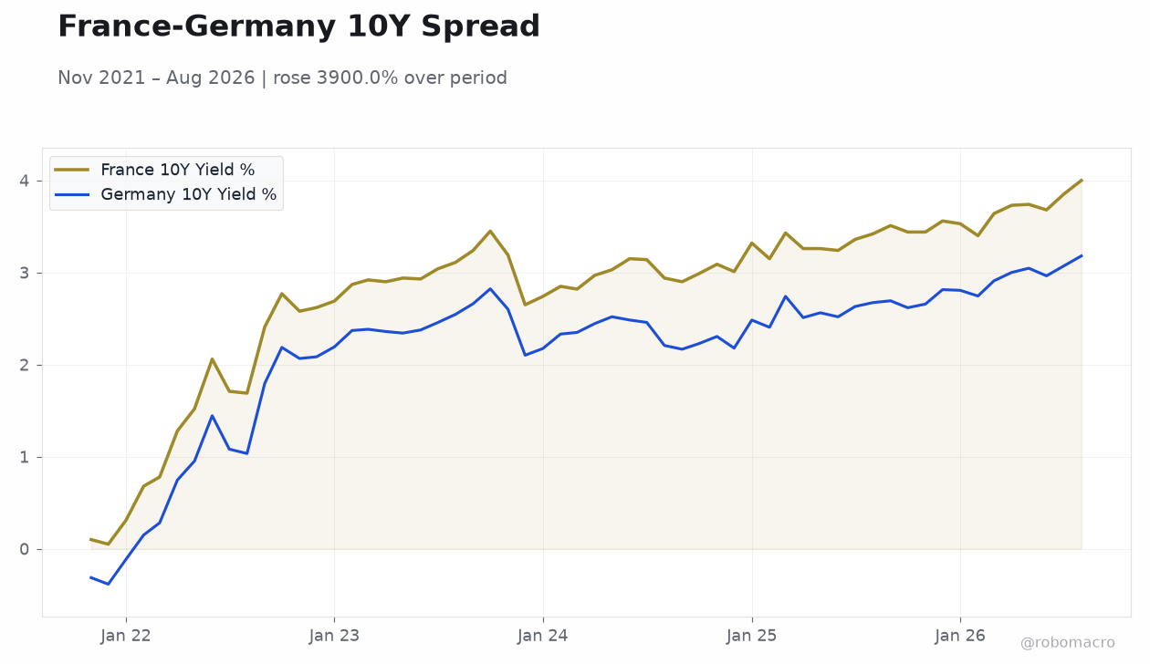 France-Germany 10Y Spread