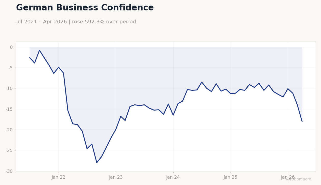 German Business Confidence