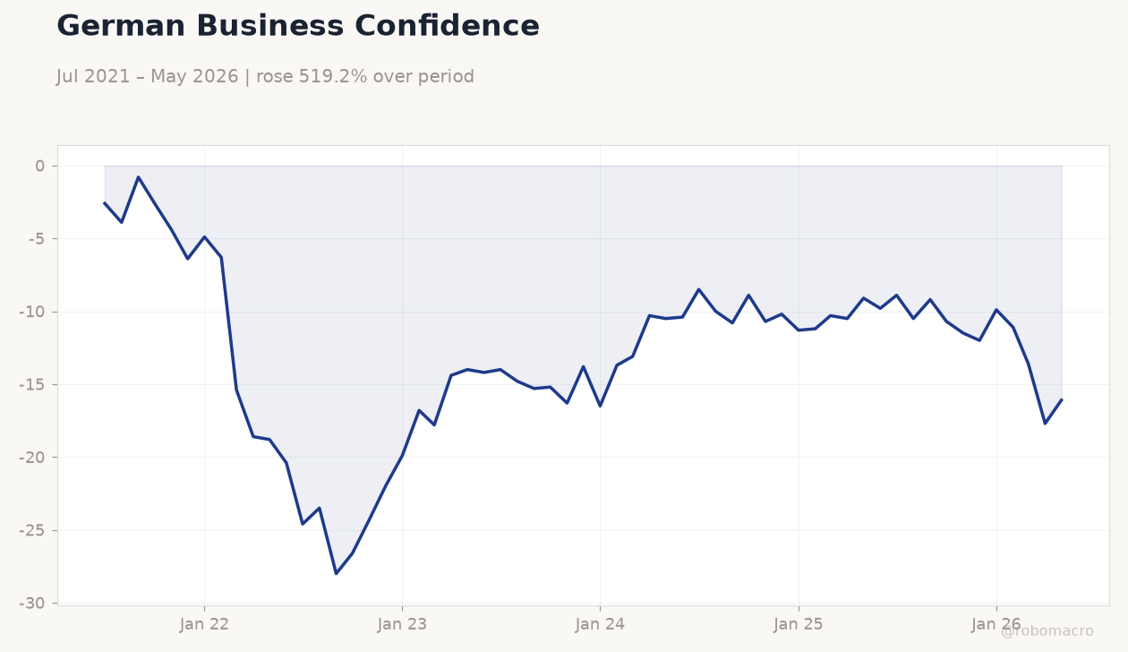 German Business Confidence