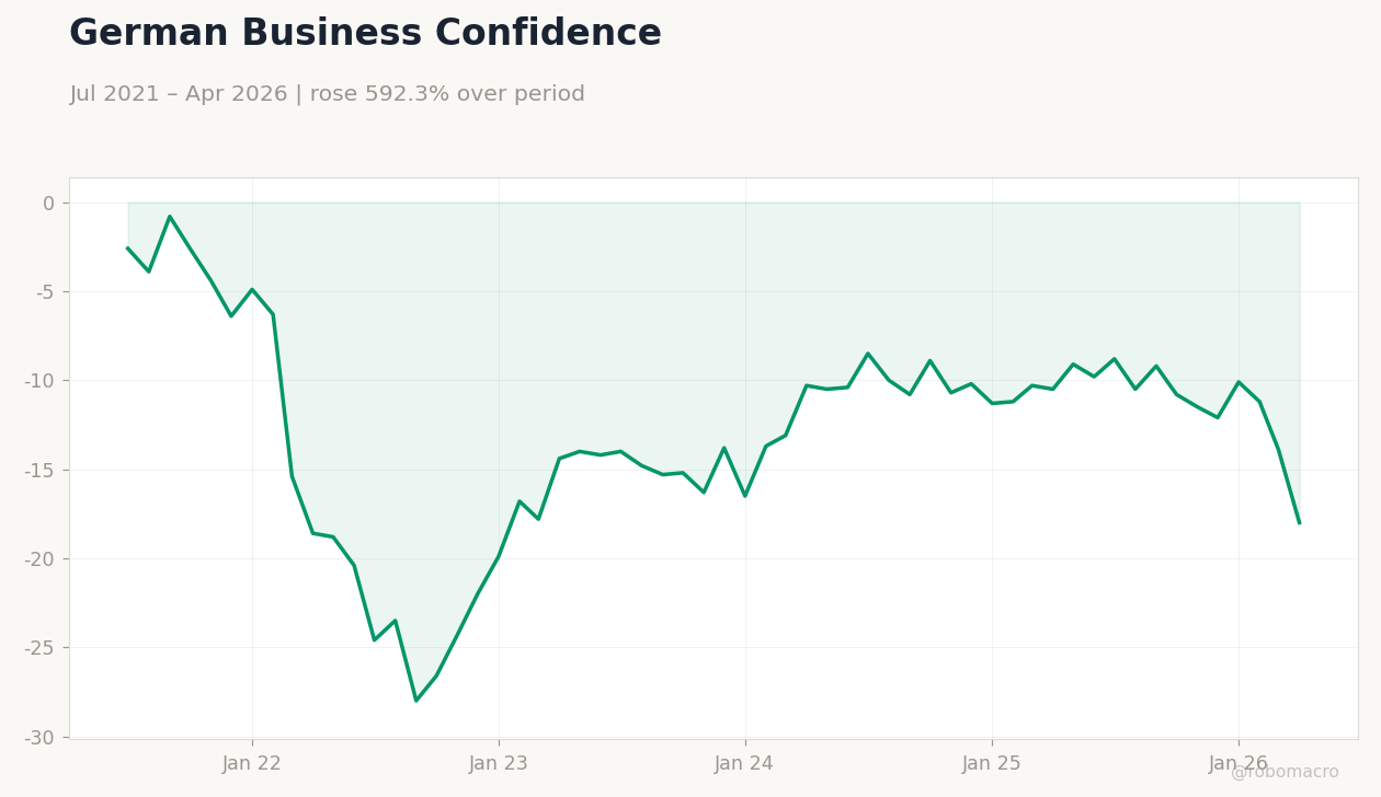 German Business Confidence