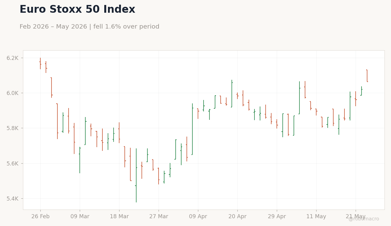 Euro Stoxx 50 Index